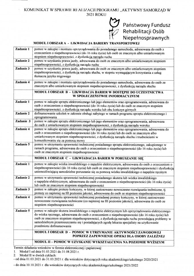 Program „Aktywny samorząd”