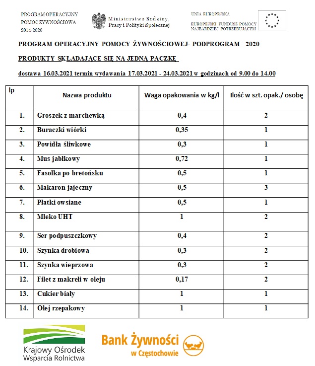 PROGRAM OPERACYJNY POMOCY ŻYWNOŚCIOWEJ - PODPROGRAM   2020